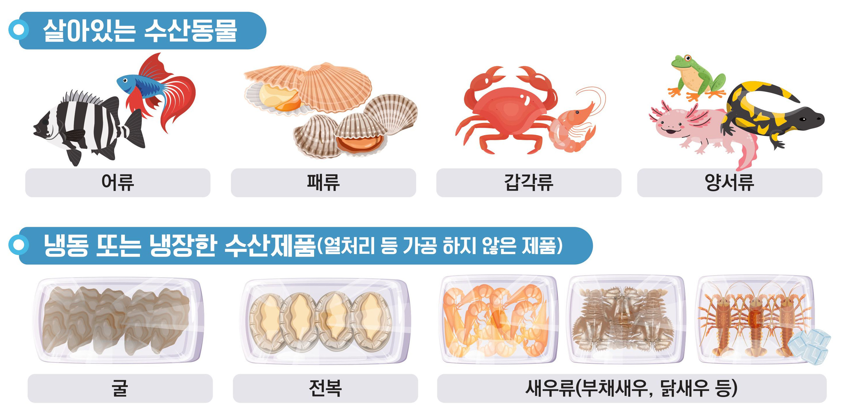 수산생물 검역대상 삽화 아래 내용 참조