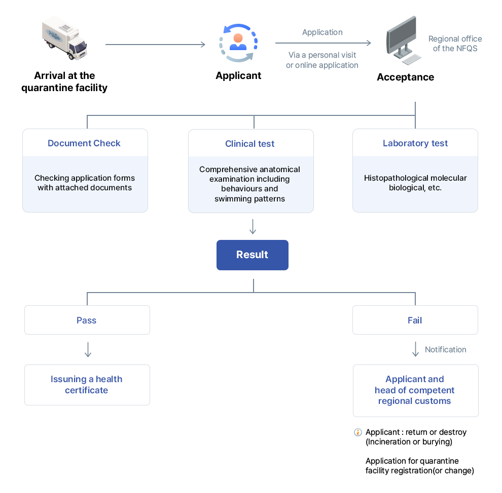 Processing procedure picture