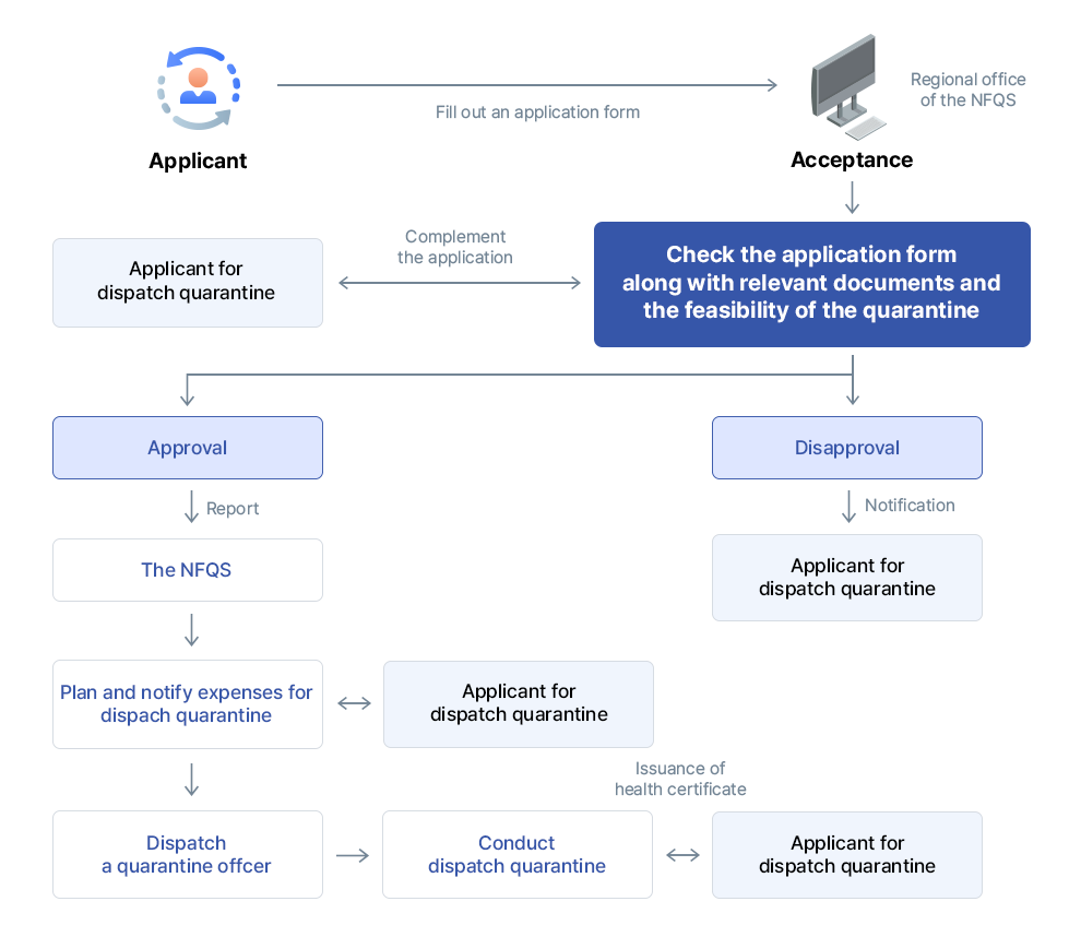 Dispatched Quarantine application picture