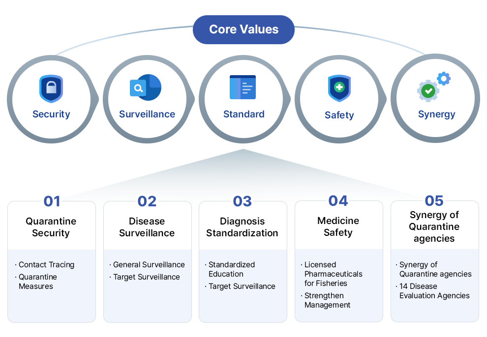 Core Values picture